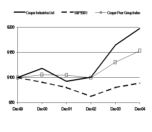 (LINE GRAPH)